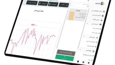 ست پلت؛ کشاورزی هوشمند